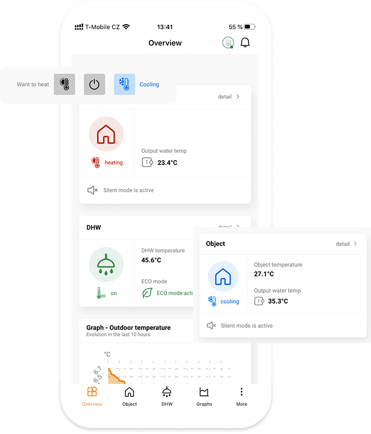 Simply Neo - Overview cooling Simply Neo - Overview cooling