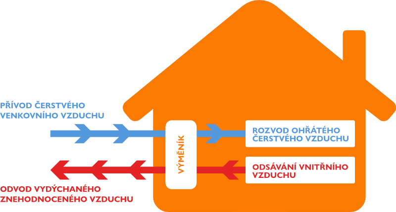 rekuperace-jak-funguje-diagram